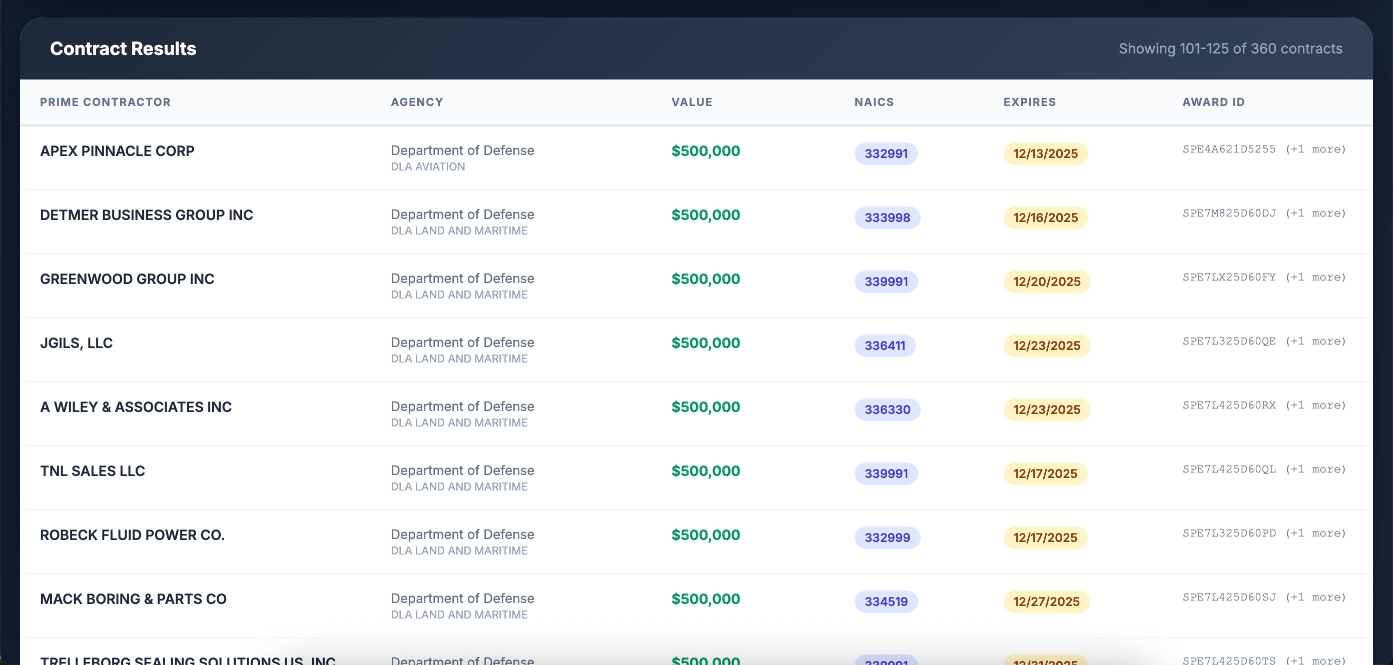 Small Business Opportunities